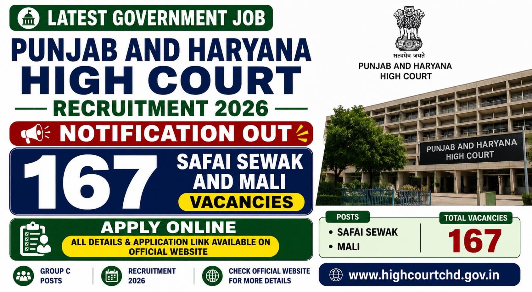 Punjab and Haryana High Court Recruitment 2026 Notification Out for 167 Safai Sewak and Mali Posts