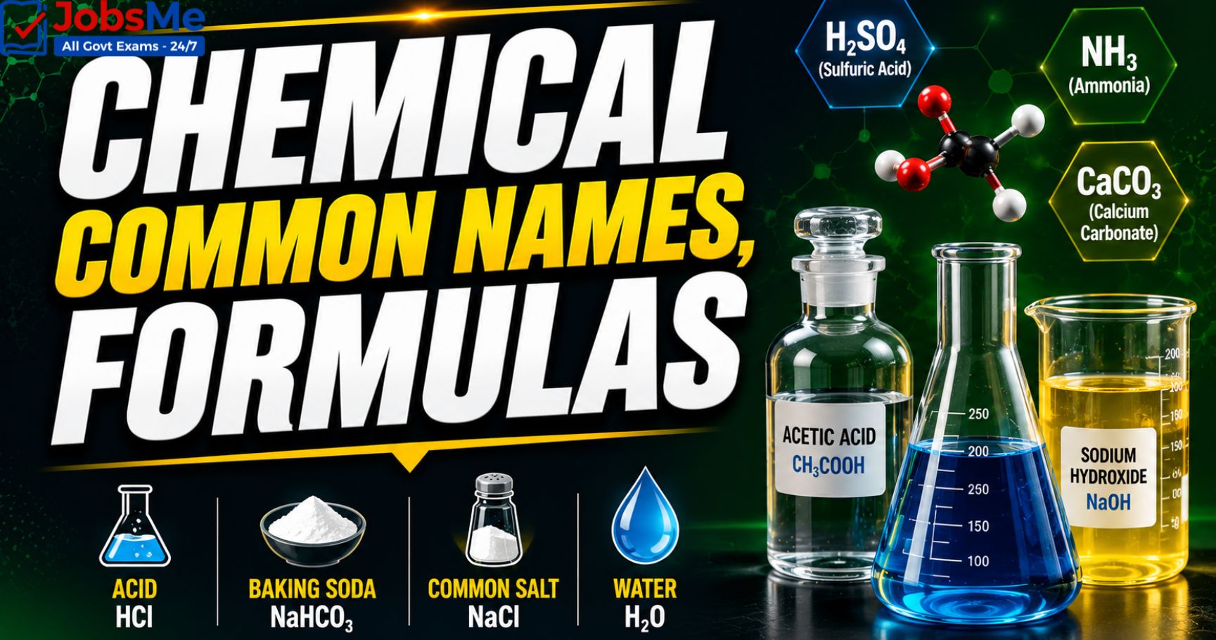 Chemical Common Names and Formulas – Static GK & General Awareness for Competitive Exams with Memory Tricks