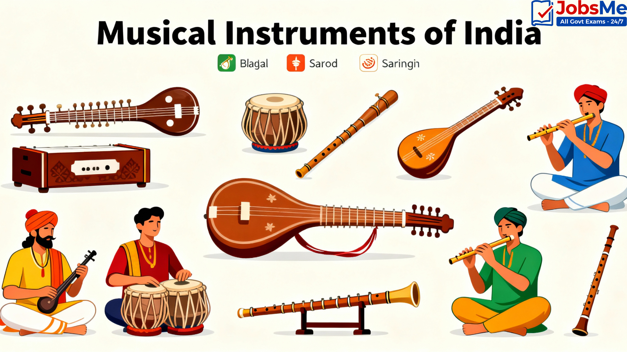 Musical Instruments of India – Static GK for Government Exams