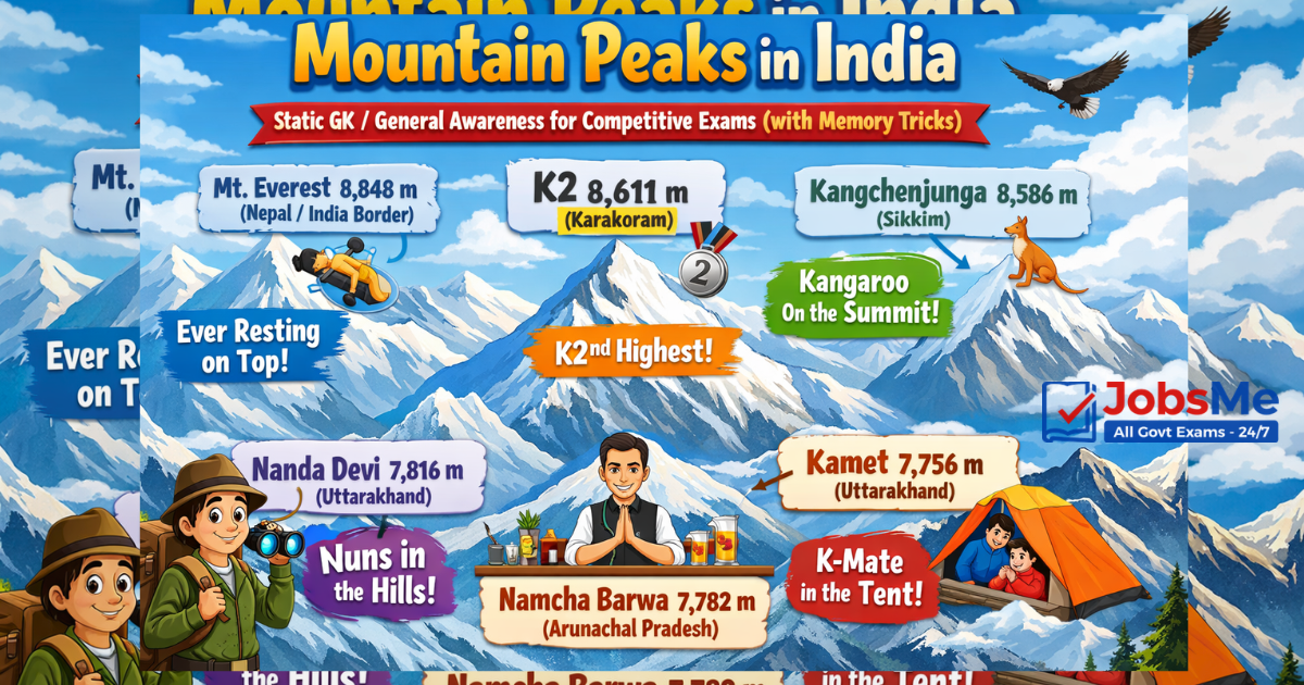Mountain Peaks in India – Static GK / General Awareness for Competitive Exams (with Memory Tricks)