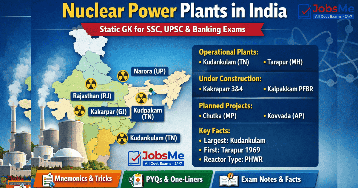 Nuclear Power Plants in India – Static GK / General Awareness for Competitive Exams (with Memory Tricks)