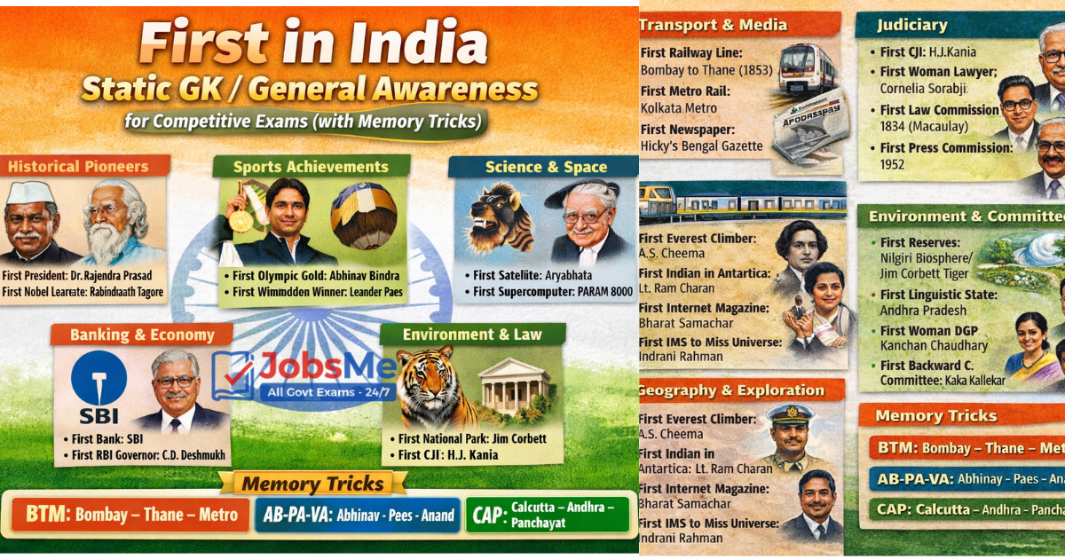 First in India – Static GK for Competitive Exams (with Memory Tricks)