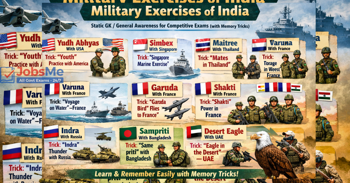 Military Exercises of India – Static GK / General Awareness for Competitive Exams (with Memory Tricks)