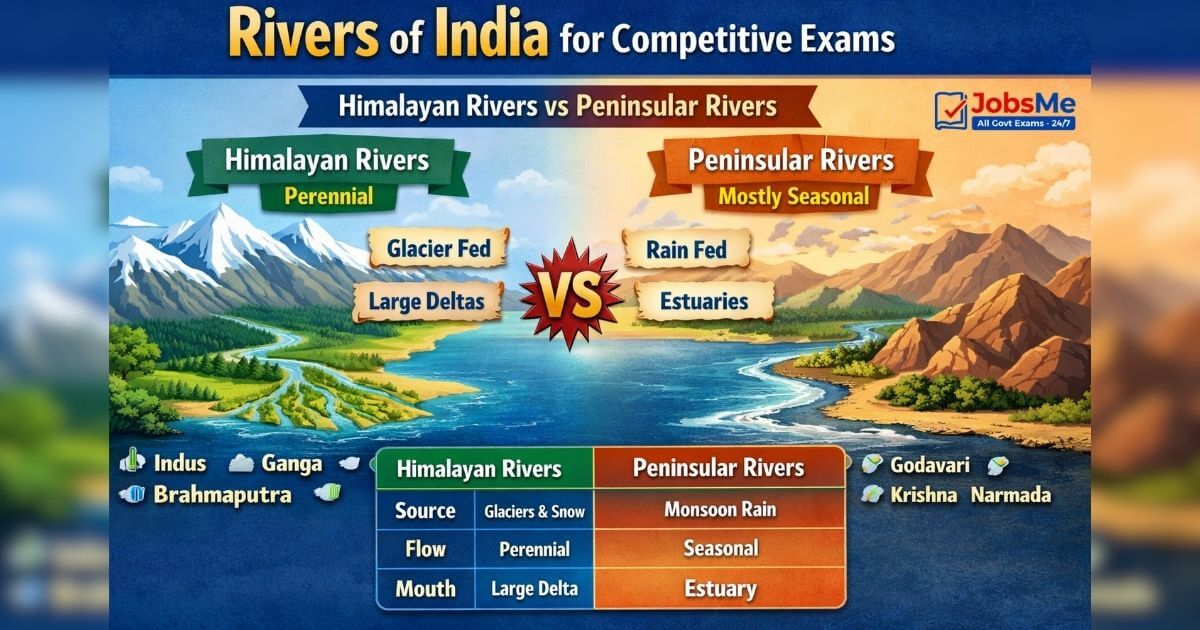 Rivers of India Static GK / General Awareness for Competitive Exams (2026) + Memory Tricks