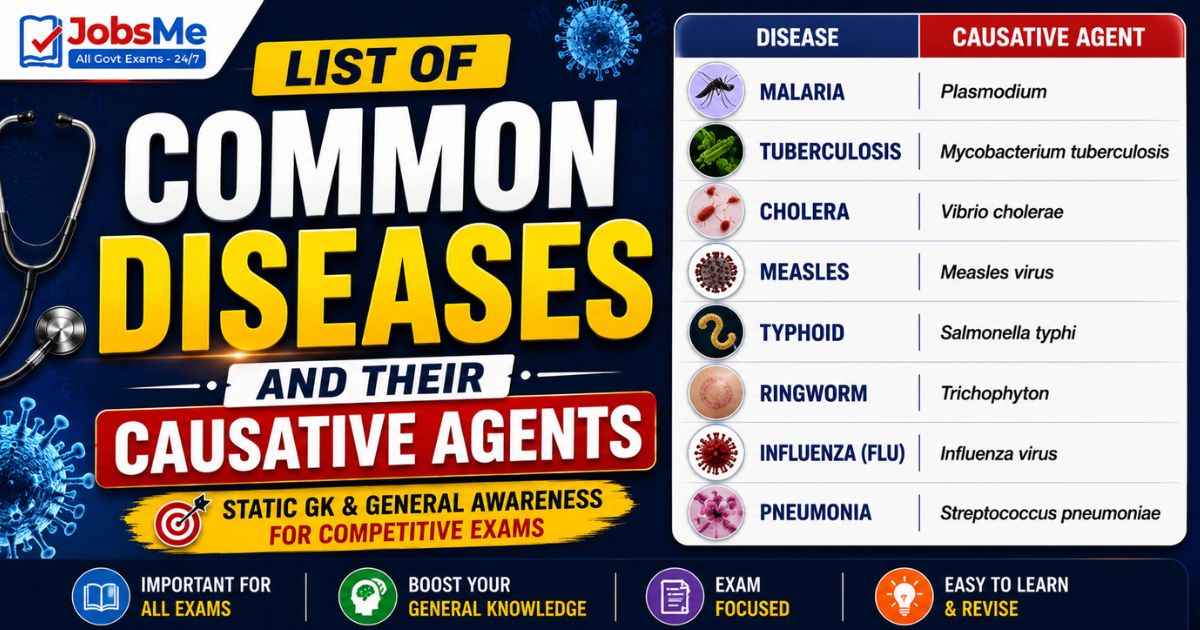 List of Common Diseases and Their Causative Agents – Static GK & General Awareness for Competitive Exams with Memory Tricks