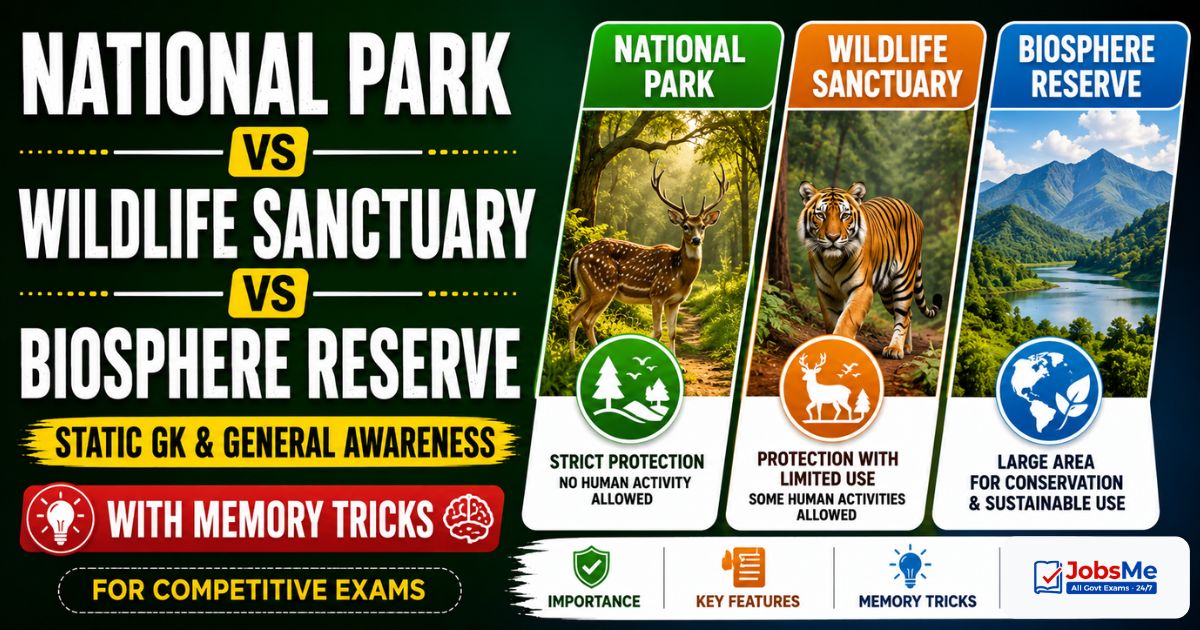 National Park vs Wildlife Sanctuary vs Biosphere Reserve – Static GK & General Awareness for Competitive Exams with Memory Tricks