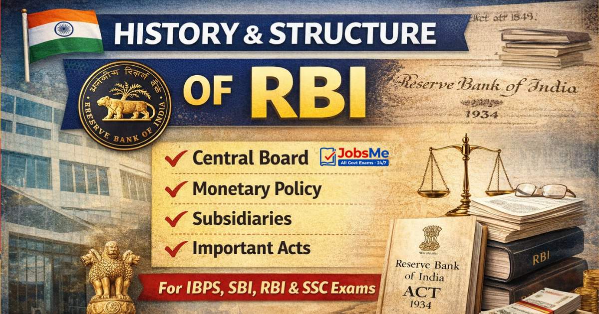 History & Structure of RBI – Banking Awareness