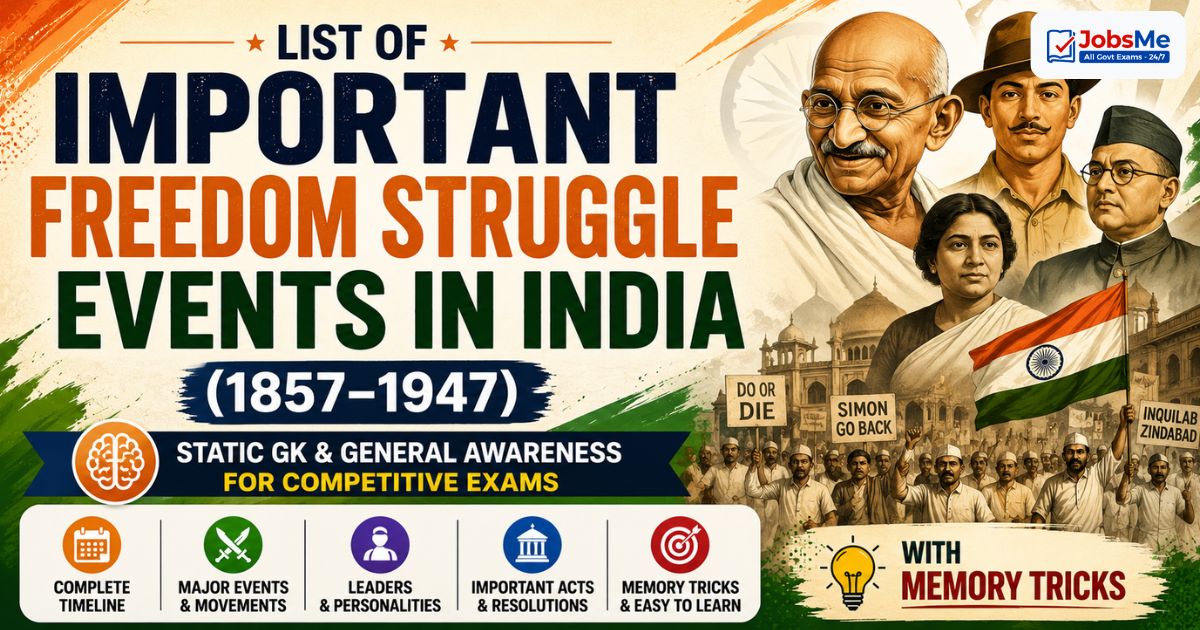 List of Important Freedom Struggle Events in India (1857–1947) – Static GK & General Awareness for Competitive Exams with Memory Tricks