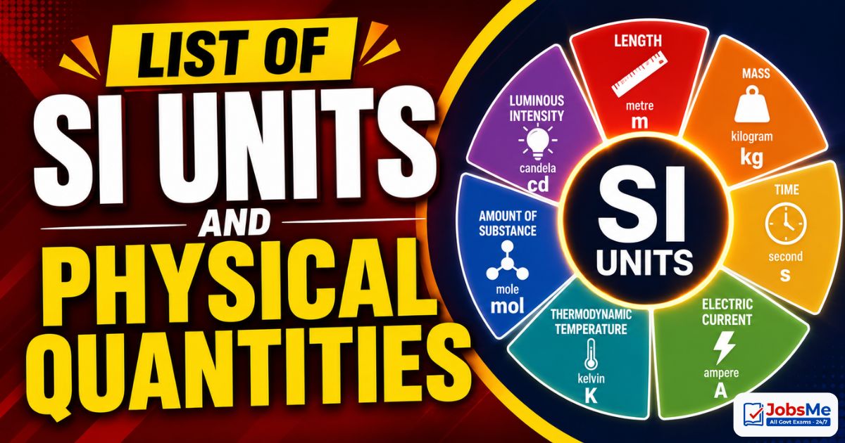 List of SI Units and Physical Quantities – Static GK & General Awareness for Competitive Exams with Memory Tricks