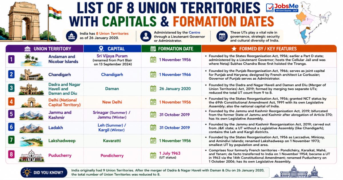 8 Union Territories with Capitals