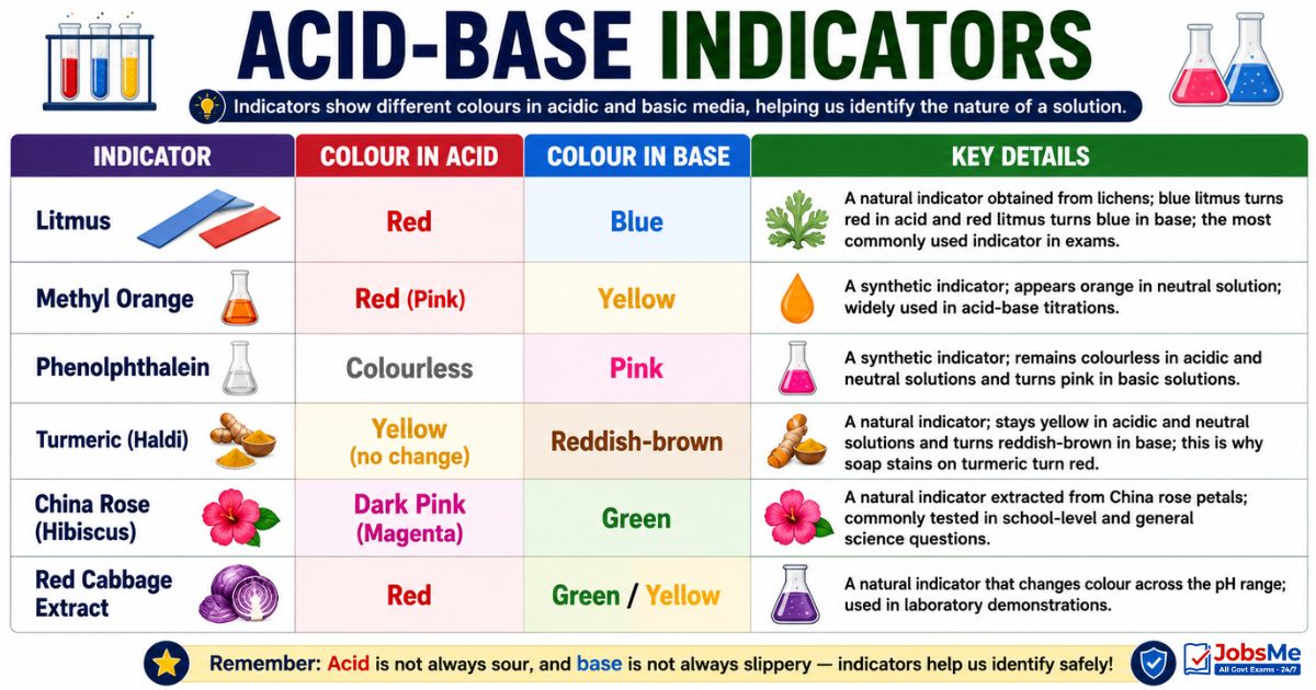 Acid-Base-indicators