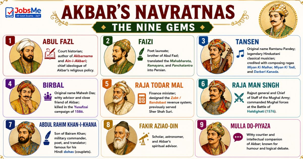 Akbar's Navratnas - The Nine Gems