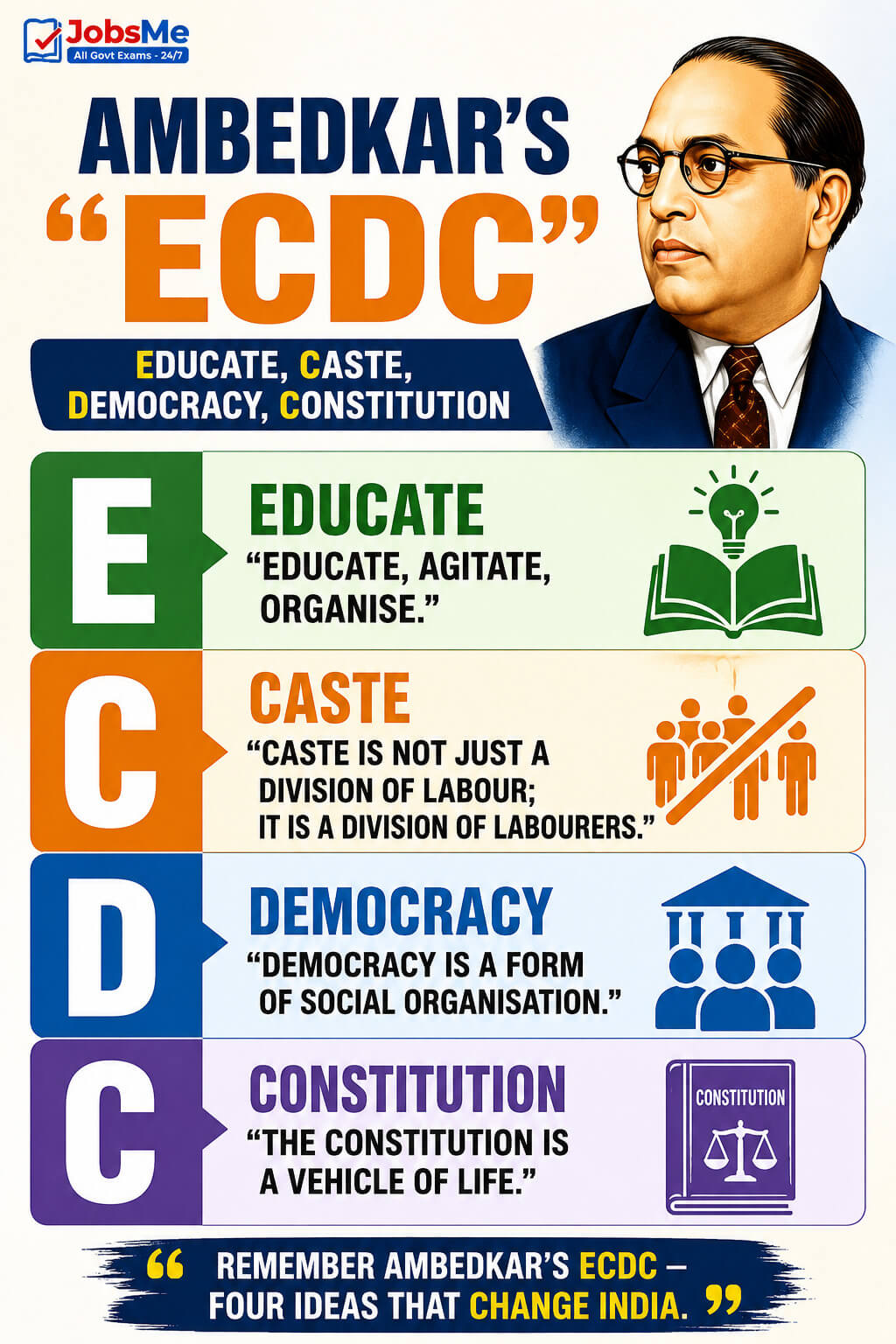 Ambedkar's ECDC