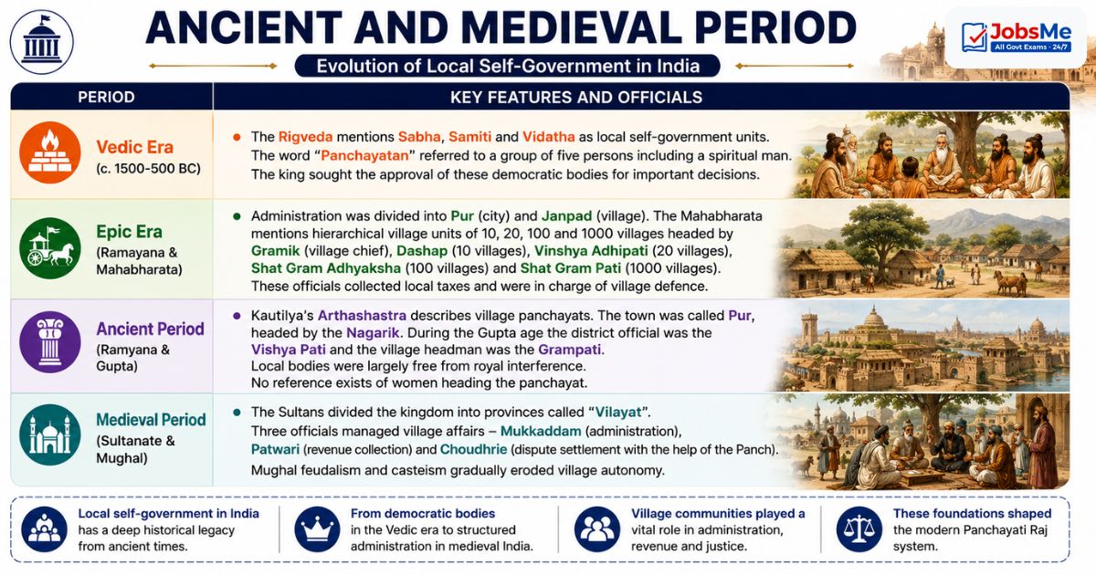Ancient and Medieval Period
