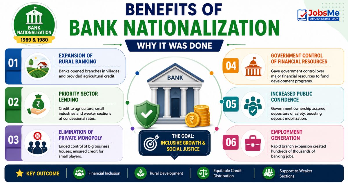 Benefits of Bank Nationalization