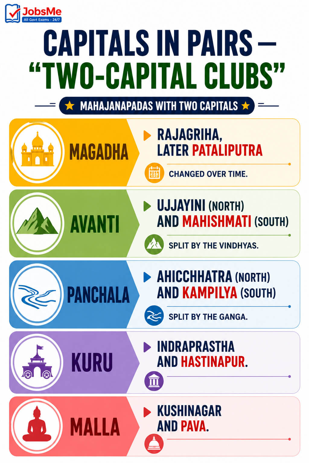 Capitals in Pairs