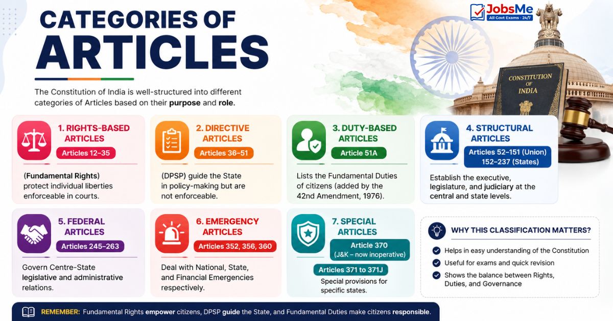 Categories of Articles