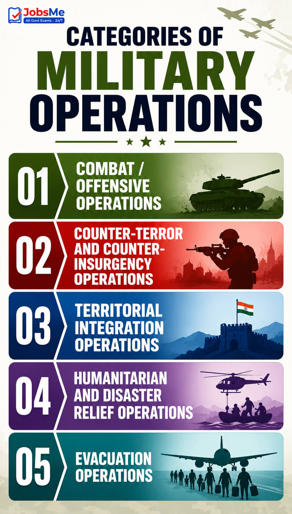 Categories of Military Operations