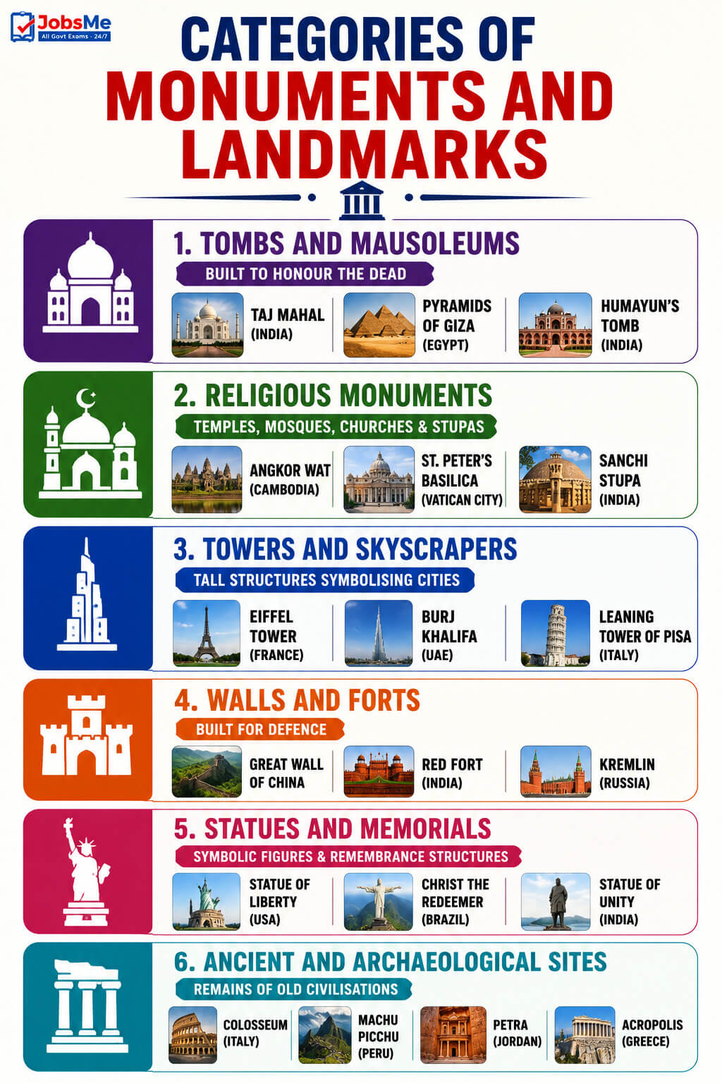 Categories of Monuments and Landmarks