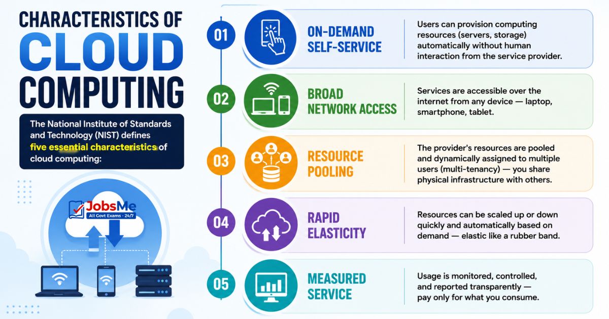 Characteristics of Cloud Computing
