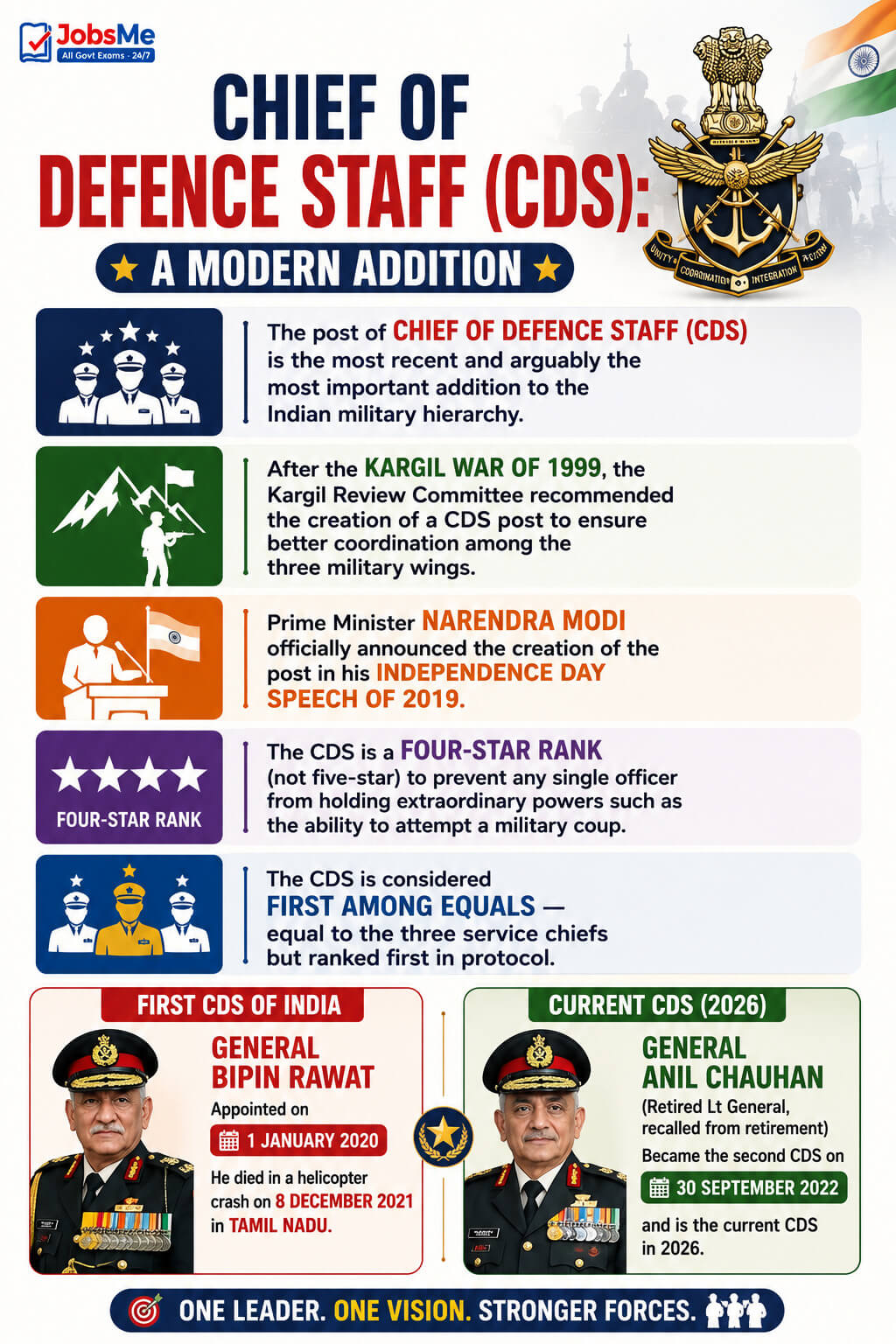 Chief of Defence Staff (CDS)