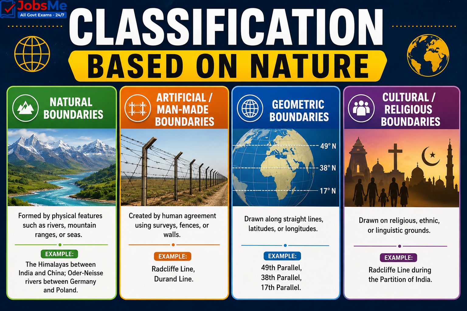 Classification of boundary types infographic