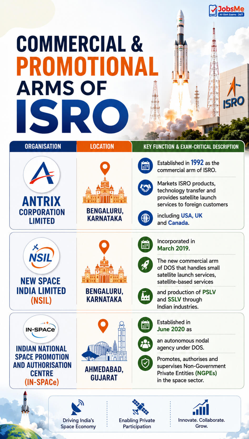 Commercial and Promotional Arms of ISRO