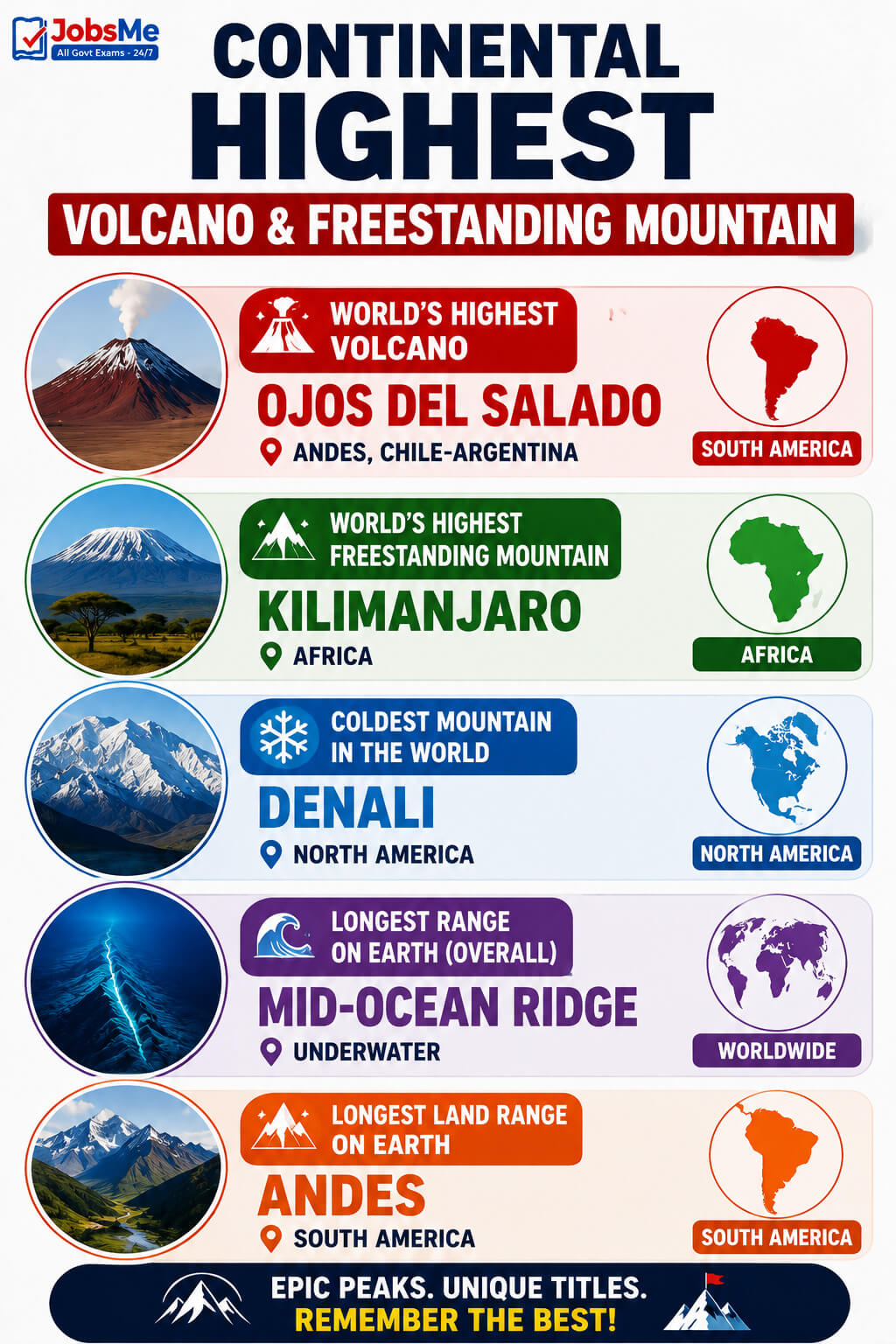 Continental Highest Volcano