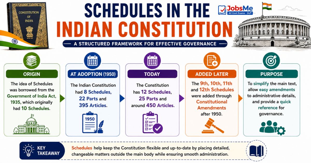 Core Concept indian constitution