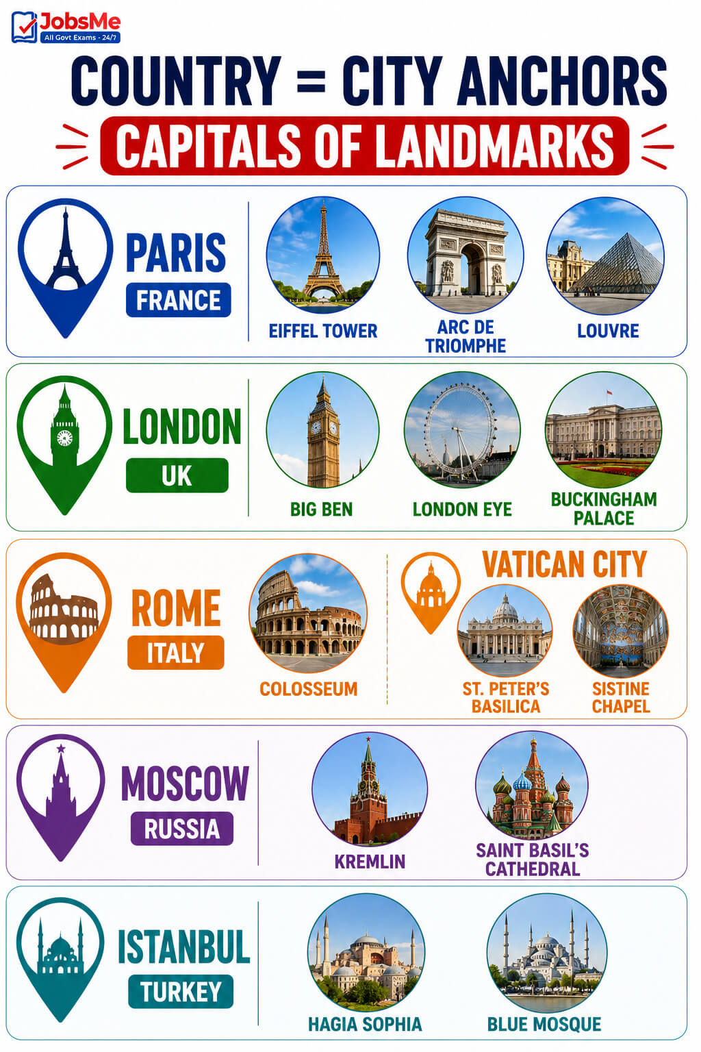 Capitals of Landmarks