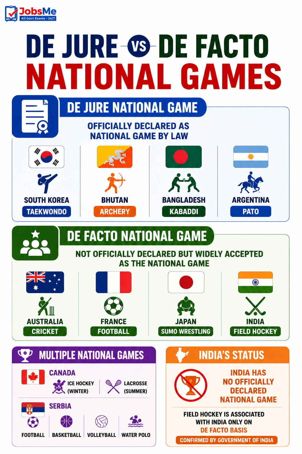 De Jure vs De Facto National Games