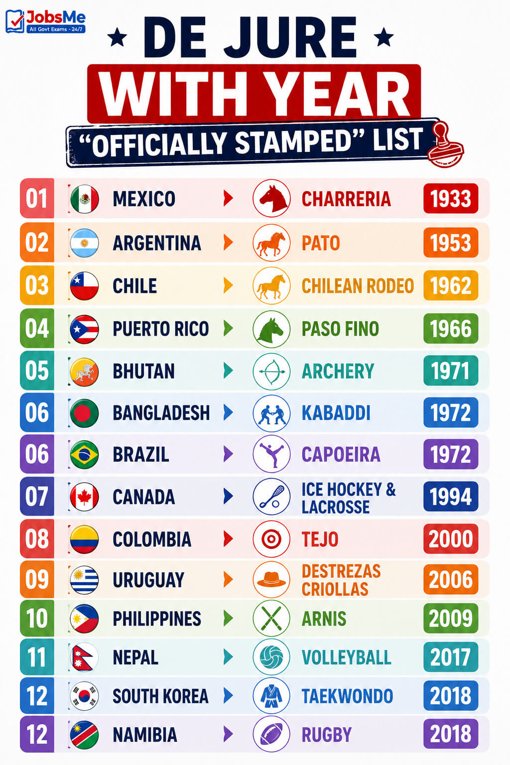 De Jure with Year - Officially Stamped List