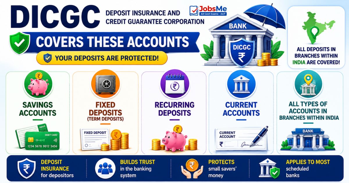 Deposits and Account Types Covered by DICGC