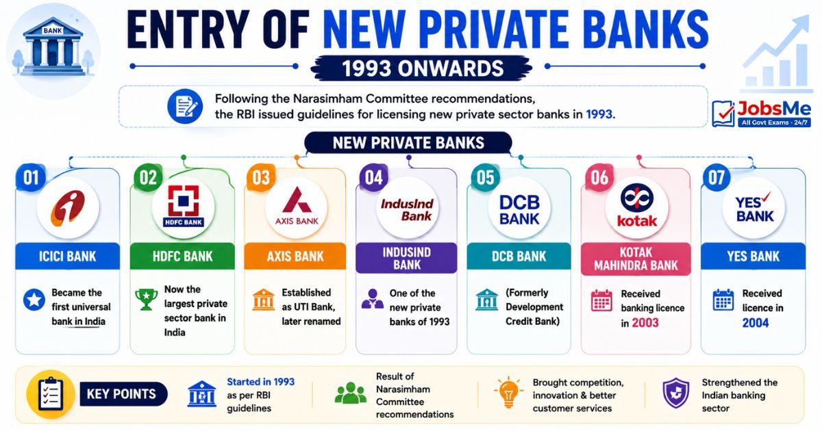 Entry of New Private Banks