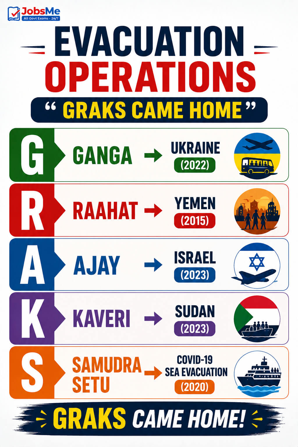 Evacuation Operations — GRAKS Came Home