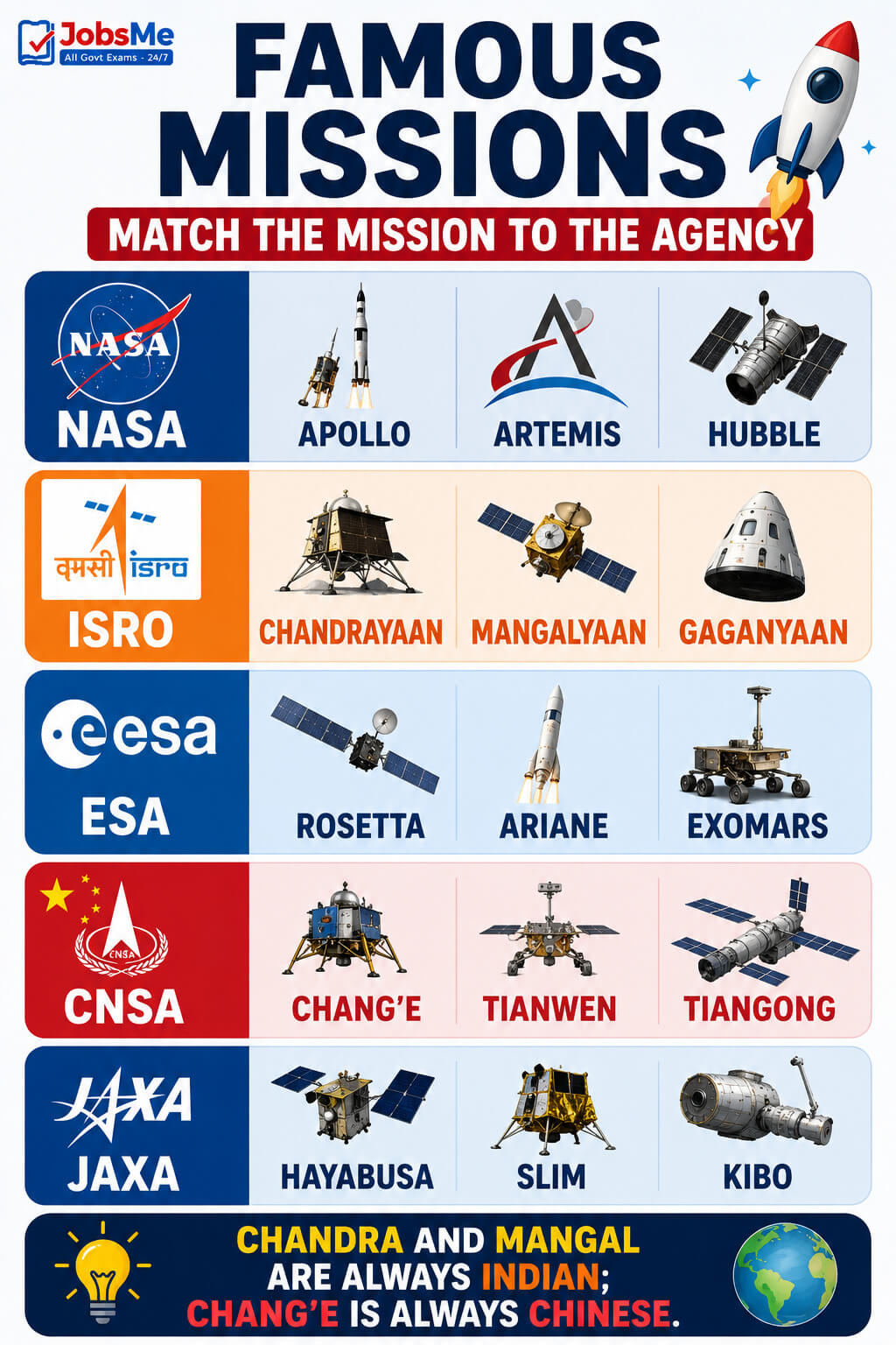 Famous Missions — Match the Mission to the Agency