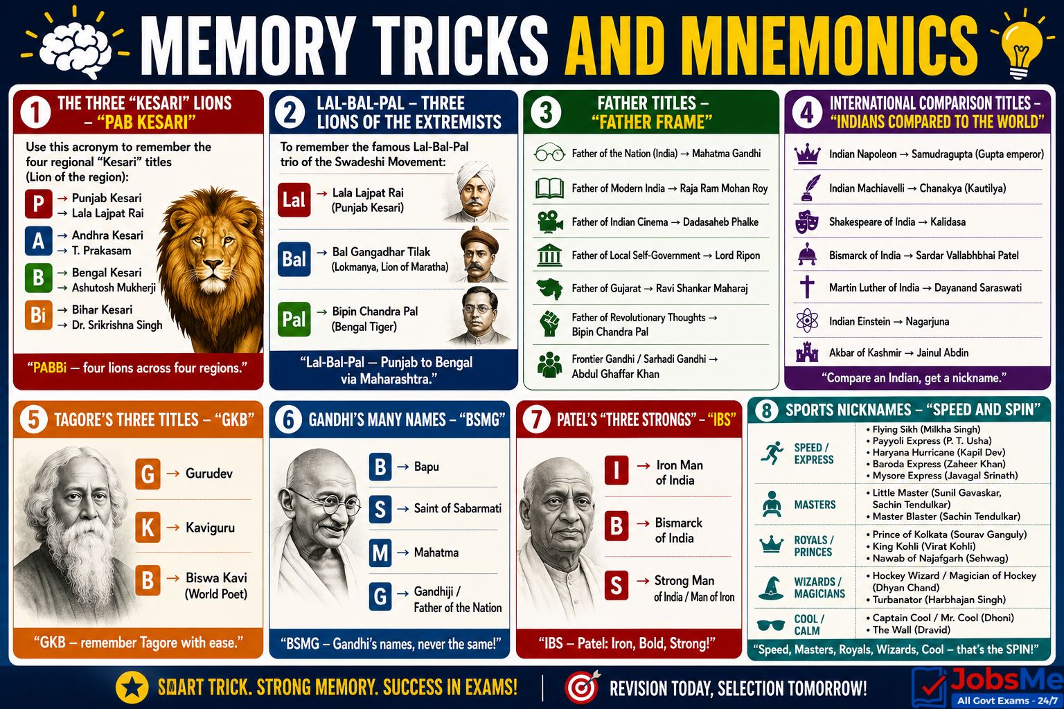 Famous Personalities & their Nicknames