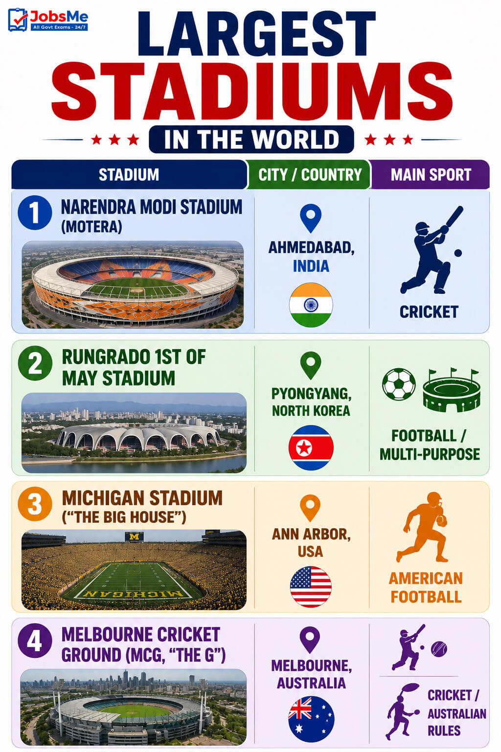 Famous Sports Stadiums