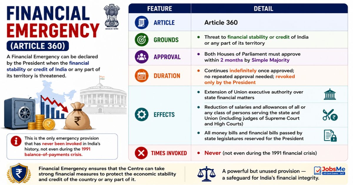 Financial Emergency