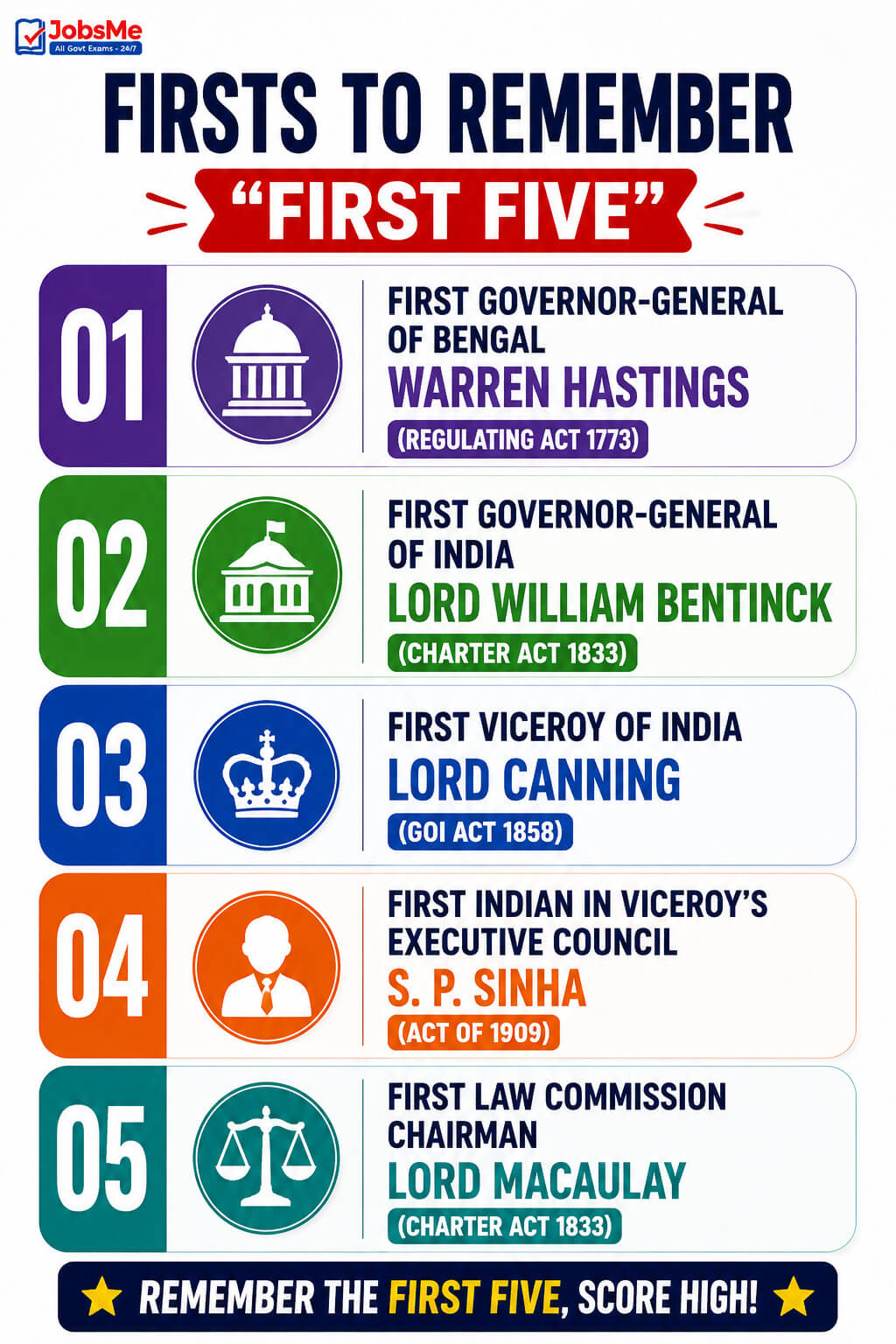 Firsts to Remember — First Five