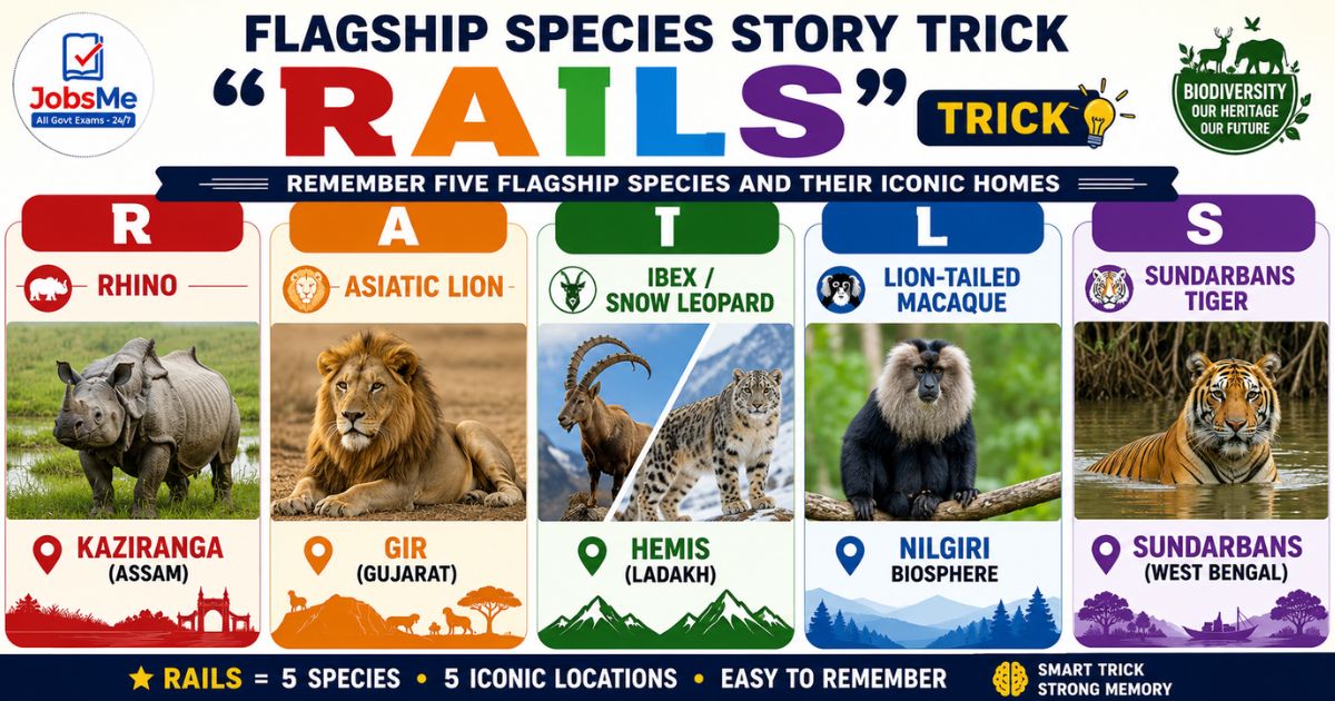 Flagship Species Story Trick