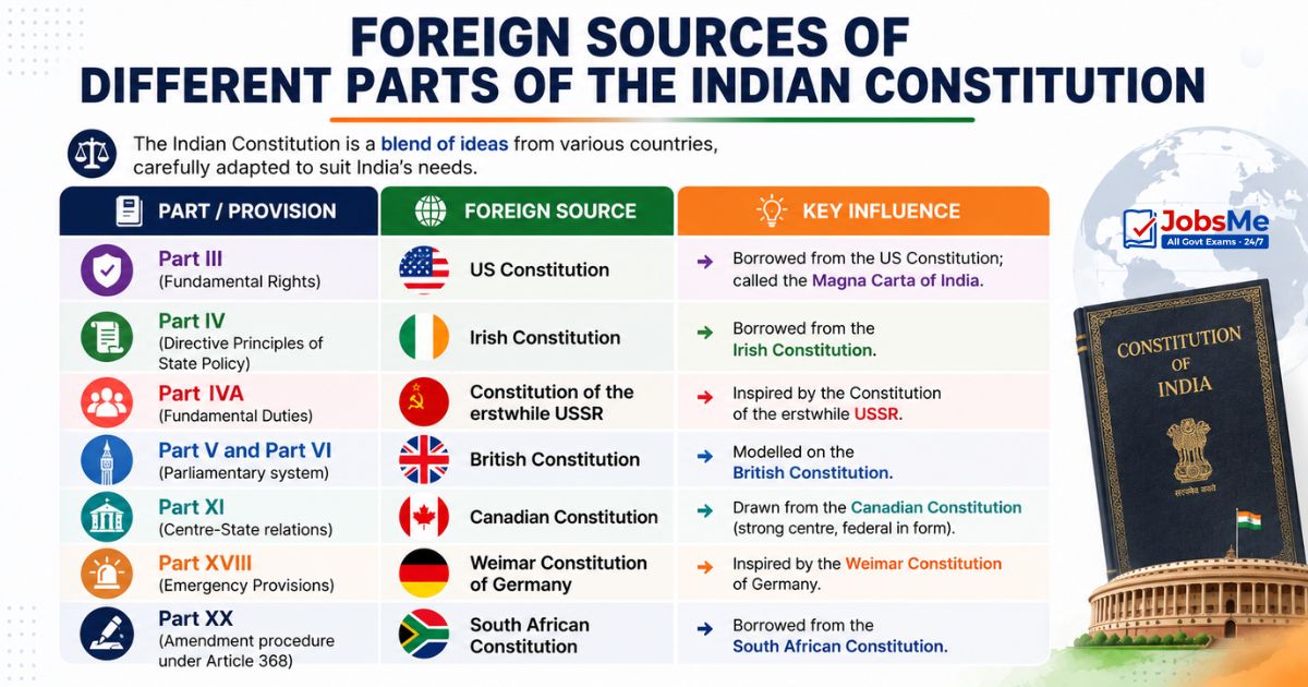Foreign Sources