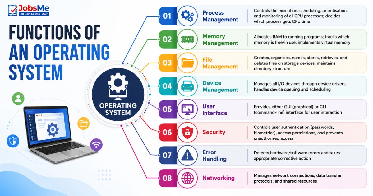 Functions of an Operating System