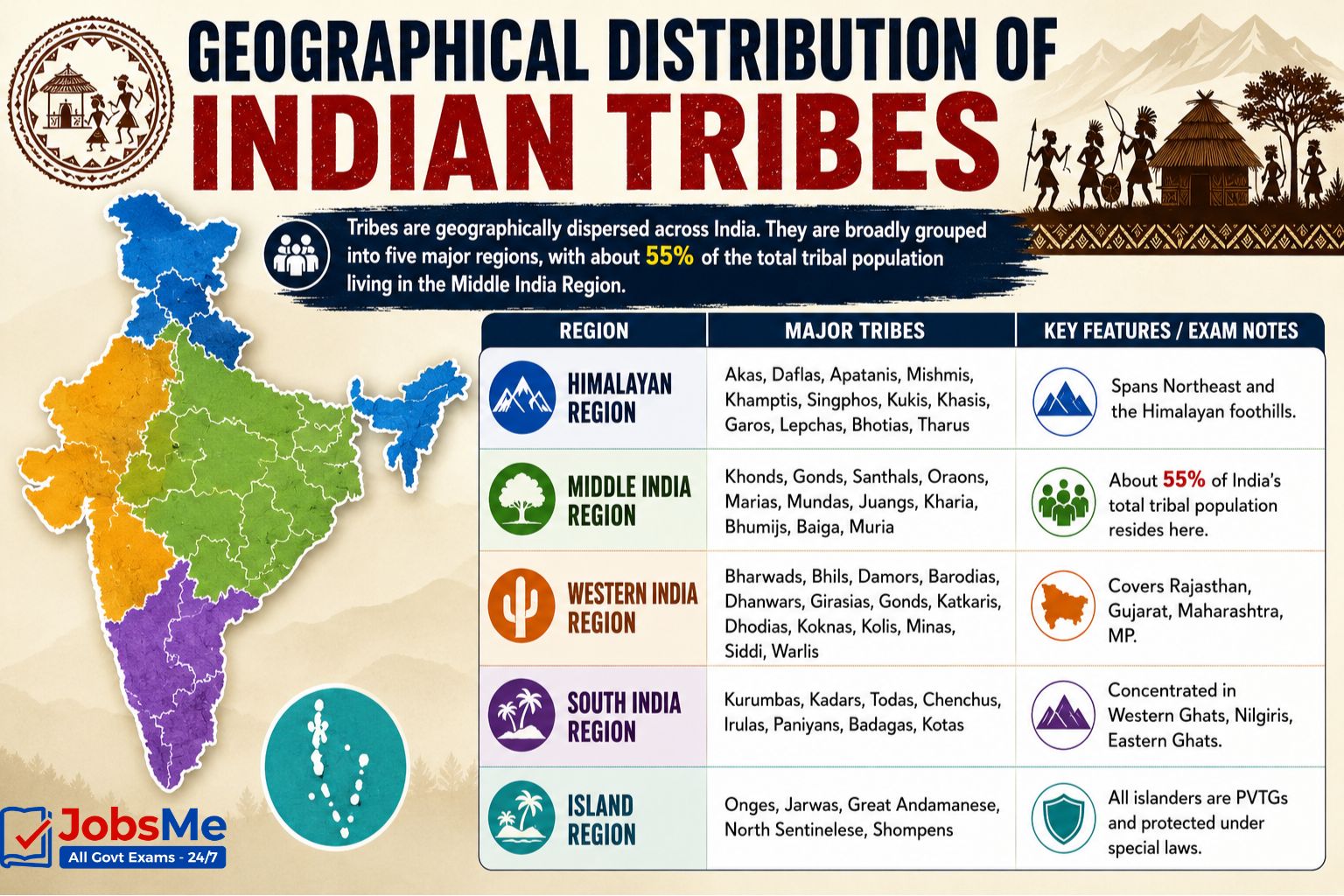 State-Wise Major Tribes