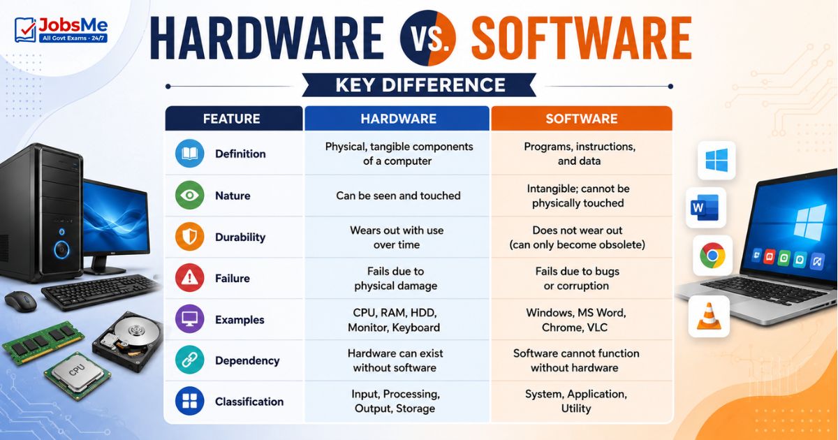 Hardware vs. Software