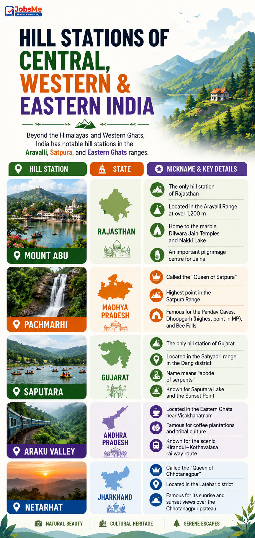 Hill Stations of Central, Western, and Eastern India