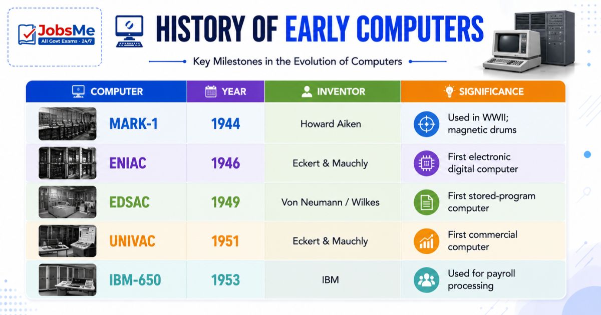 History of Computers