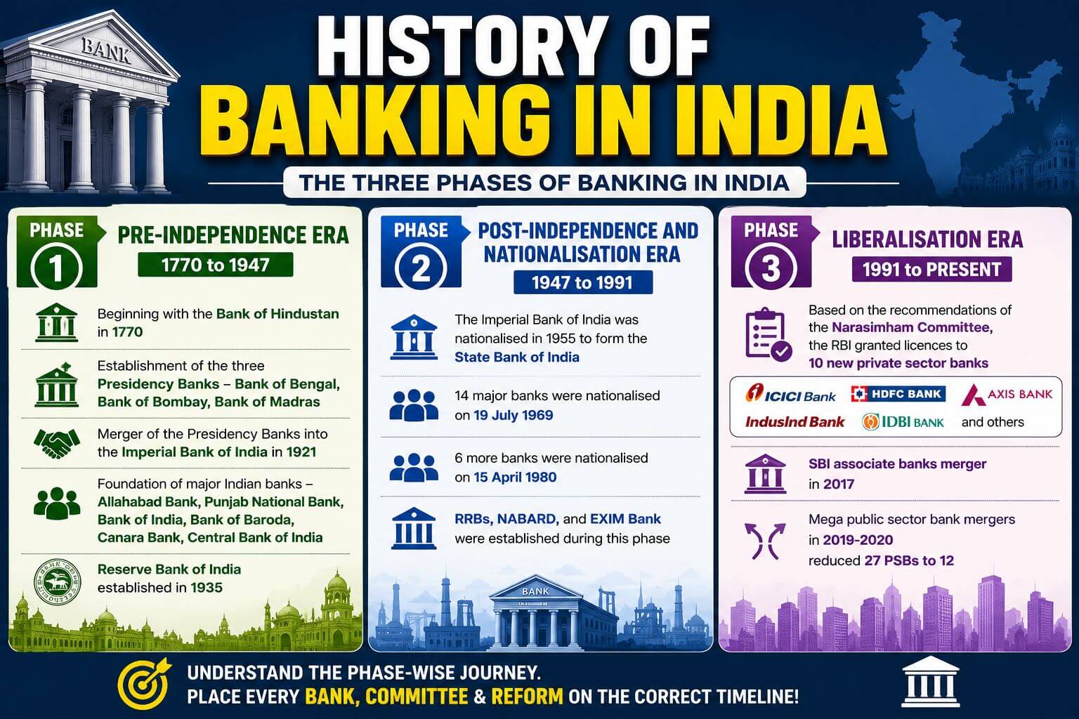 History of banking in India