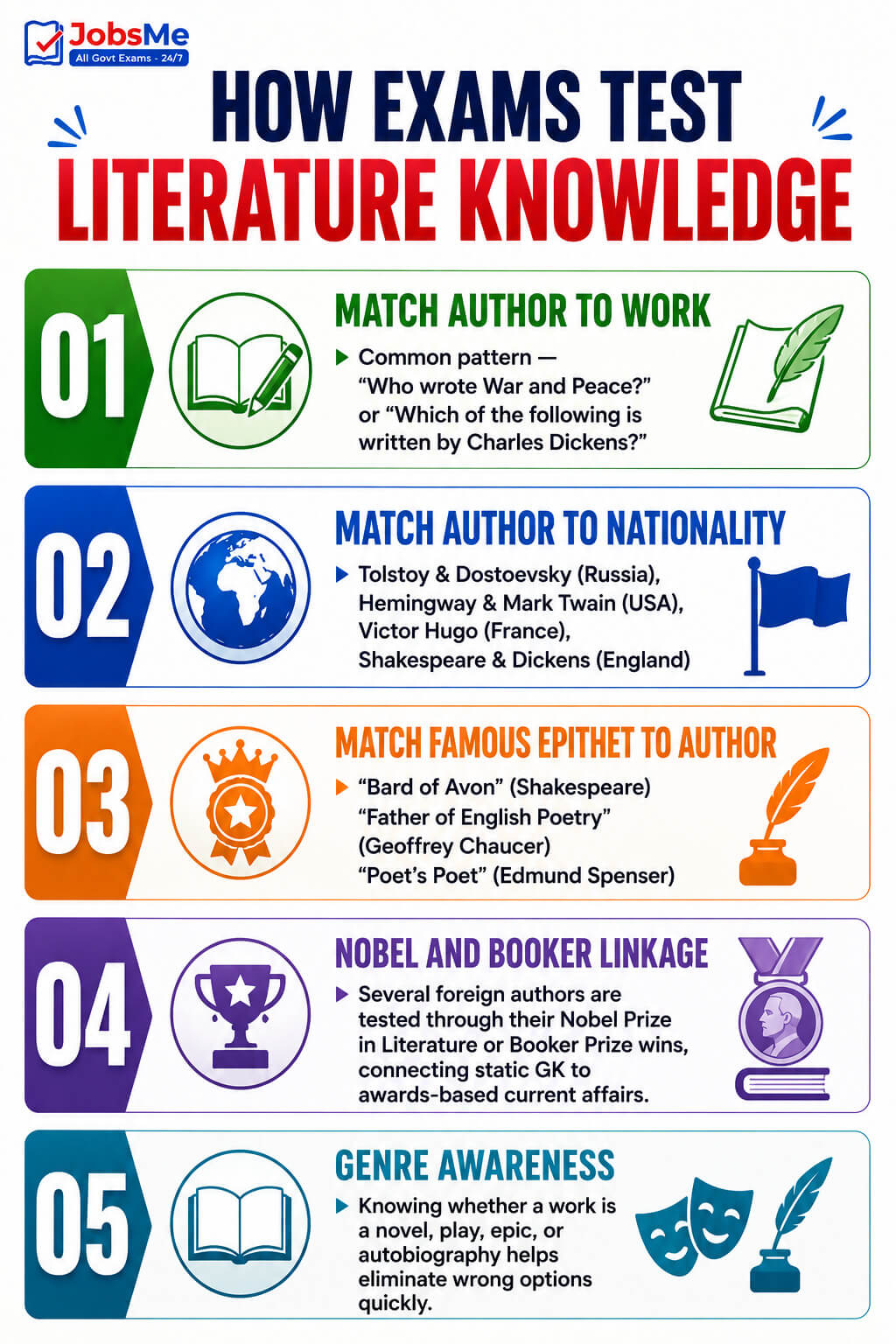 How Books and Authors Are Tested in Exams