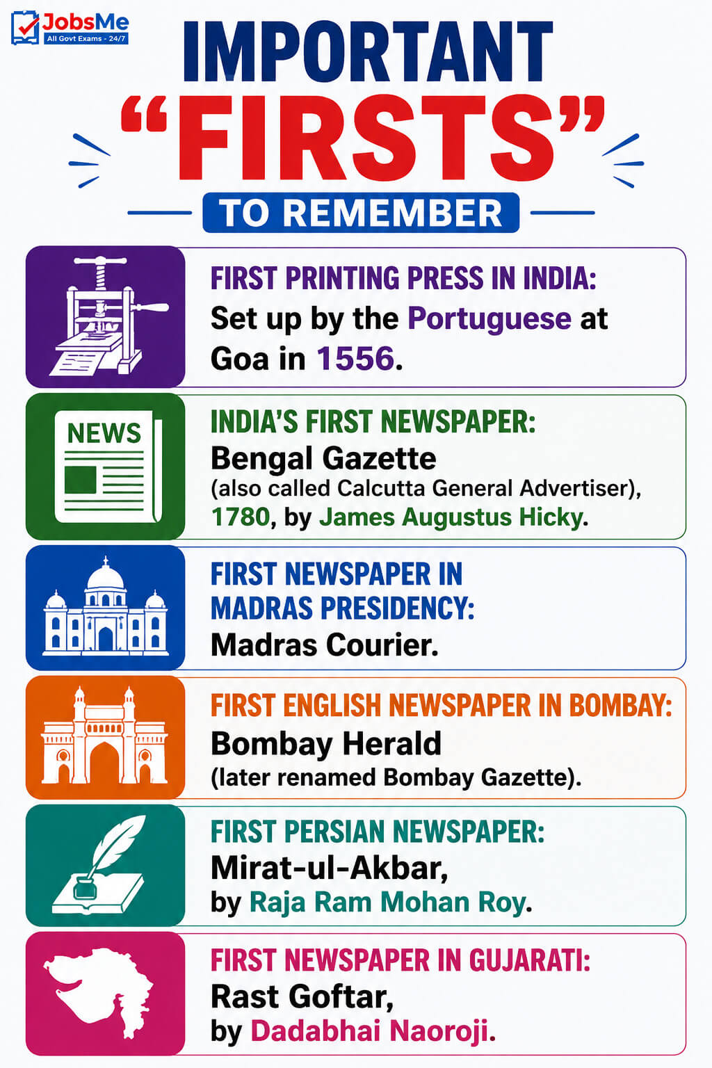 Important Firsts